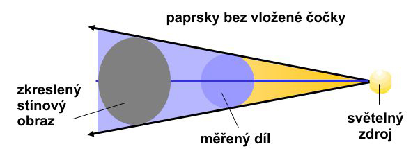 principy opt mereni 03a | HOMMEL CS s.r.o.