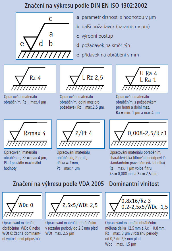 parametry drsnosti povrchu dle din en iso th f | HOMMEL CS s.r.o.