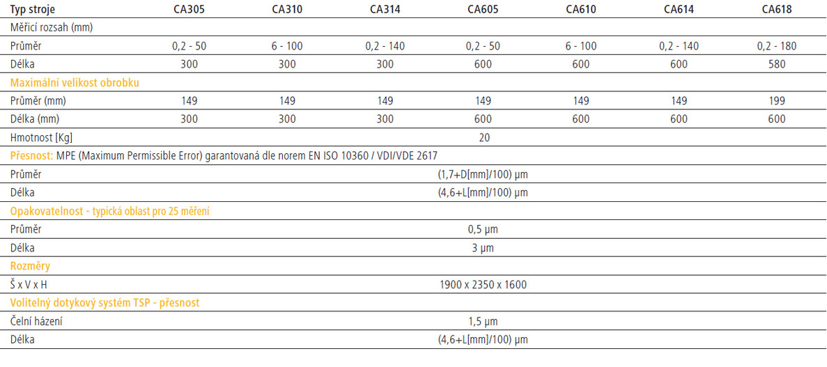 opticline ca 300 600 | HOMMEL CS s.r.o.